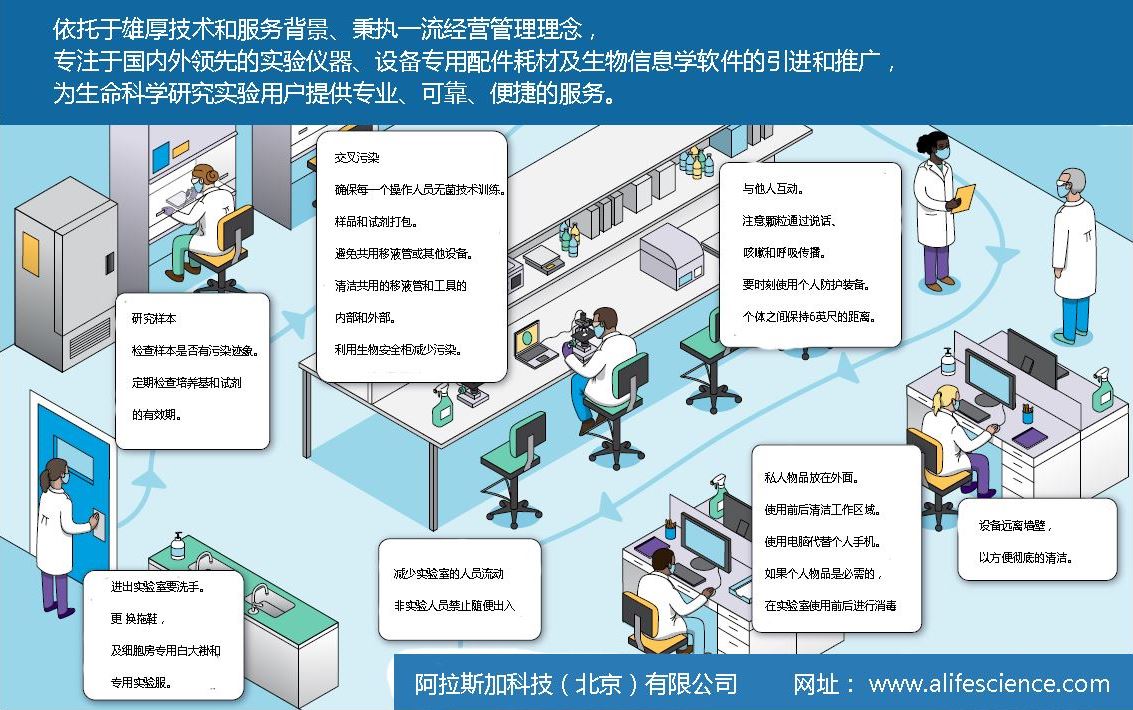 細胞培養防污染小貼士