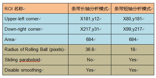 ImageJ為Western Blot實驗條帶的選區設置.jpg
