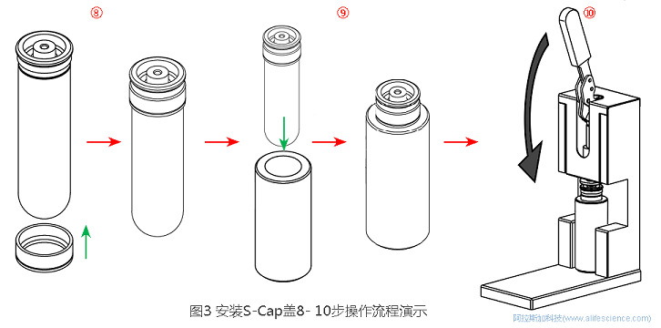 圖4 Himac CP100NX立式超速離心機(jī)開口管安裝S-Cap蓋操作流程.jpg