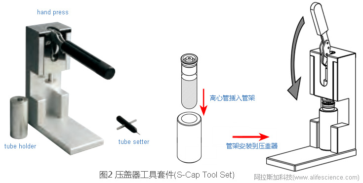 圖2 Himac CP100NX立式超速離心機(jī)開口管壓蓋器工作套件.jpg