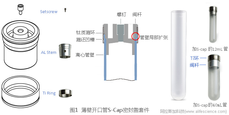 圖1 Himac CP100NX立式超速離心機(jī)薄壁開口管S-Cap蓋組成套件.jpg