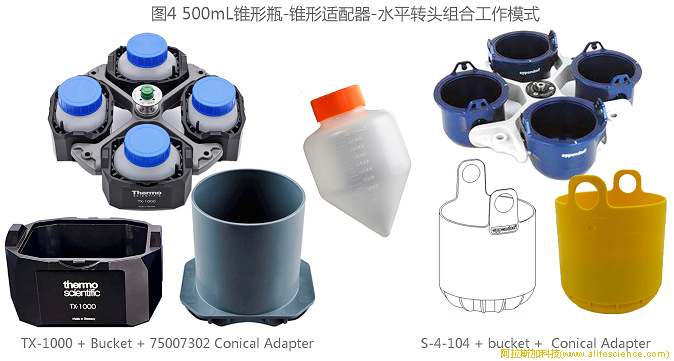 圖4 500mL錐形瓶-錐形適配器-水平轉頭組合工作模式.jpg